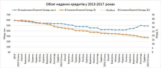 Яких помилок припустився НБУ в антикризовій стратегії банківського нагляду Яких помилок припустився НБУ в антикризовій стратегії банківського нагляду