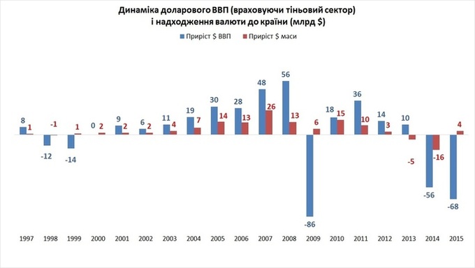 Економічна відкритість: у чому виграє Україна Економічна відкритість: у чому виграє Україна