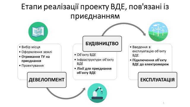 «Зелене світло»: «Зелене світло»:
