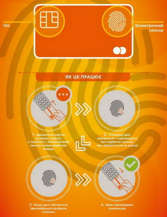 Нові карти Mastercard працюють через відбитки пальців Нові карти Mastercard працюють через відбитки пальців
