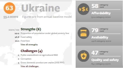 Що формує продовольчу безпеку України Що формує продовольчу безпеку України