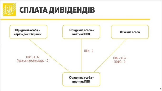 Податок на виведений капітал: чого потребує бізнес Податок на виведений капітал: чого потребує бізнес