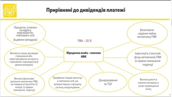Податок на виведений капітал: чого потребує бізнес Податок на виведений капітал: чого потребує бізнес