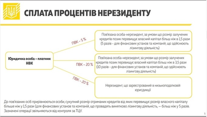 Податок на виведений капітал: чого потребує бізнес Податок на виведений капітал: чого потребує бізнес