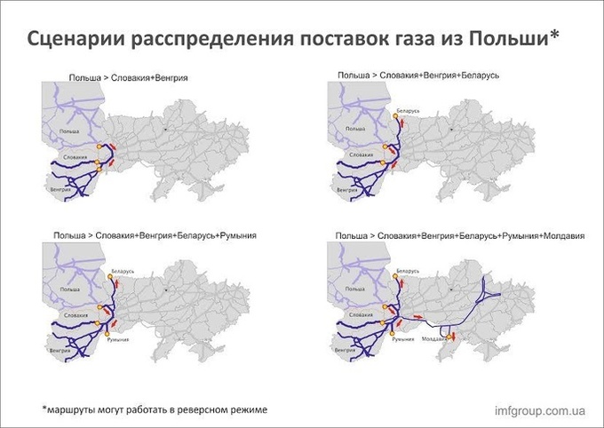 Сценарії газового ренесансу України Сценарії газового ренесансу України