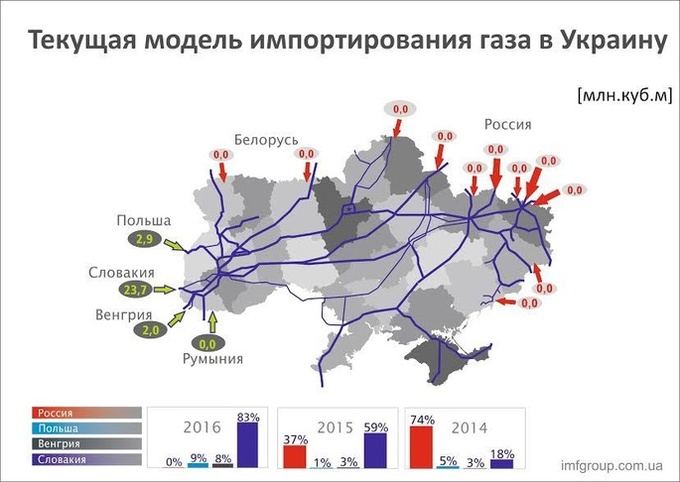 Сценарії газового ренесансу України Сценарії газового ренесансу України