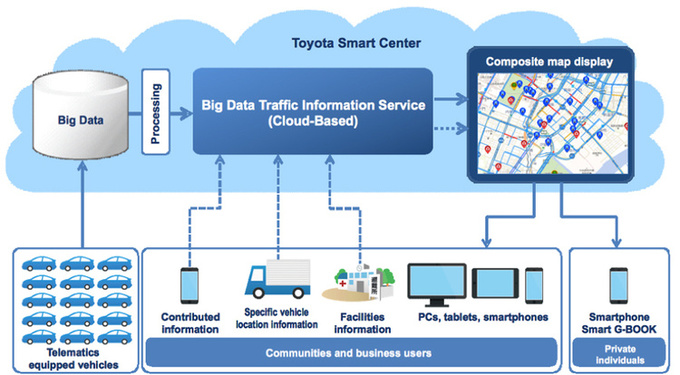 Toyota, Intel, Ericsson та інші компанії створюють консорціум для створення єдиної великої бази даних для під’єднаних авто Toyota, Intel, Ericsson та інші компанії створюють консорціум для створення єдиної великої бази даних для під’єднаних авто