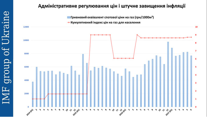 З З