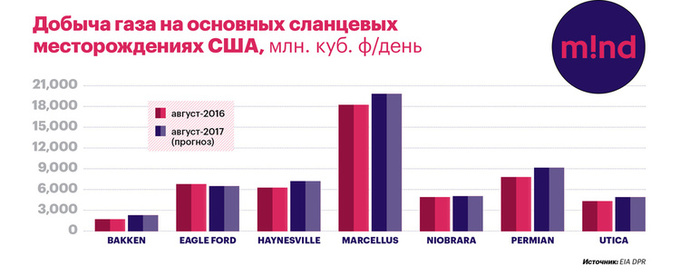 Газовая ловушка: почему борьба Украины против «Северного потока – 2» может сойти на нет Газовая ловушка: почему борьба Украины против «Северного потока – 2» может сойти на нет