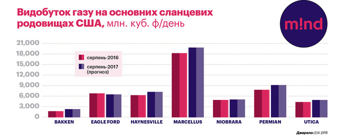почем будет газ для украины почем будет газ для украины