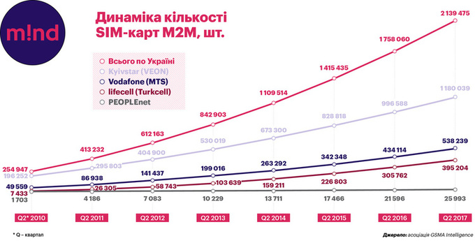 Как мобильные операторы зарабатывают на интернете вещей Как мобильные операторы зарабатывают на интернете вещей