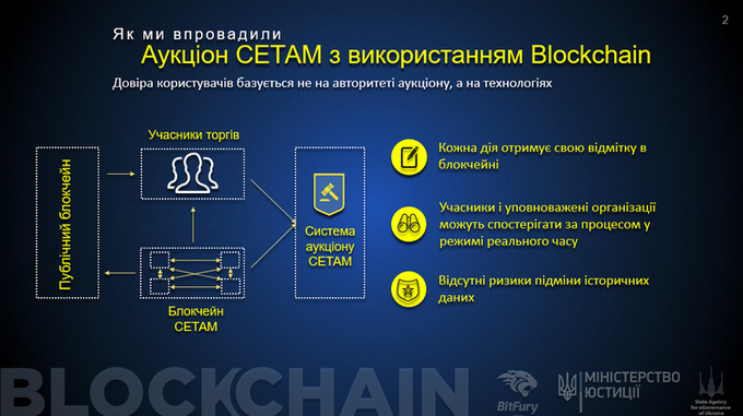 Во сколько Украине обойдется внедрение блокчейна Во сколько Украине обойдется внедрение блокчейна