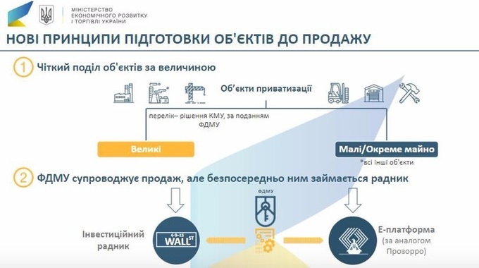 Нацрада реформ підтримала законопроект «Про приватизацію державного майна» Нацрада реформ підтримала законопроект «Про приватизацію державного майна»