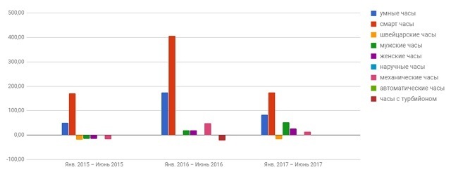Чи вбили смарт-годинники український годинниковий ринок Чи вбили смарт-годинники український годинниковий ринок