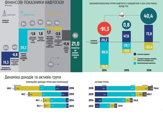 Гибридное сотрудничество: «Нафтогаз» и «Газпром» ставят совместные валютные рекорды Гибридное сотрудничество: «Нафтогаз» и «Газпром» ставят совместные валютные рекорды