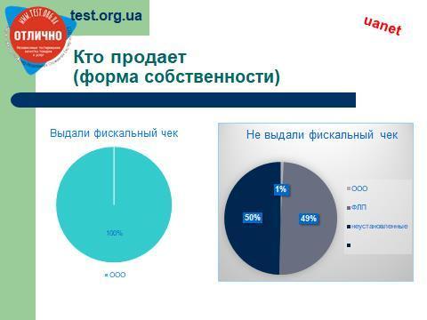 Почему Rozetka, Allo, Citrus оказались в списке нарушителей законодательства Почему Rozetka, Allo, Citrus оказались в списке нарушителей законодательства