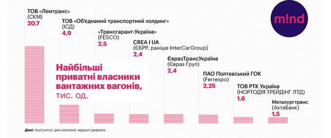 Випустити парк: що заважає вантажовідправникам розвивати власний парк вагонів Випустити парк: що заважає вантажовідправникам розвивати власний парк вагонів
