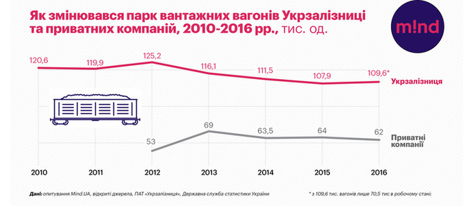 Выпустить парк: что мешает грузоотправителям развивать собственный парк вагонов? Выпустить парк: что мешает грузоотправителям развивать собственный парк вагонов?
