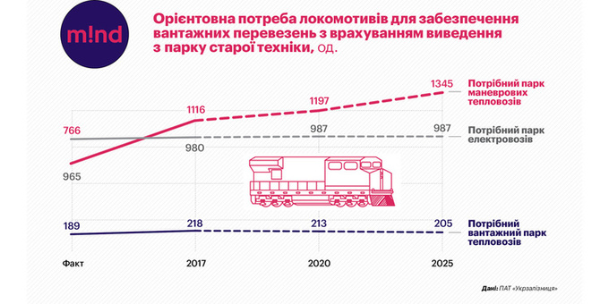 Выпустить парк: что мешает грузоотправителям развивать собственный парк вагонов? Выпустить парк: что мешает грузоотправителям развивать собственный парк вагонов?