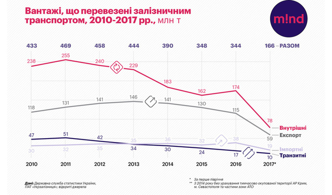 Выпустить парк: что мешает грузоотправителям развивать собственный парк вагонов? Выпустить парк: что мешает грузоотправителям развивать собственный парк вагонов?