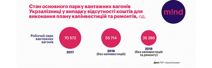Выпустить парк: что мешает грузоотправителям развивать собственный парк вагонов? Выпустить парк: что мешает грузоотправителям развивать собственный парк вагонов?