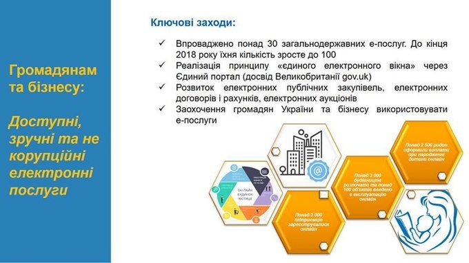 Кабмін схвалив Концепцію розвитку електронного урядування Кабмін схвалив Концепцію розвитку електронного урядування