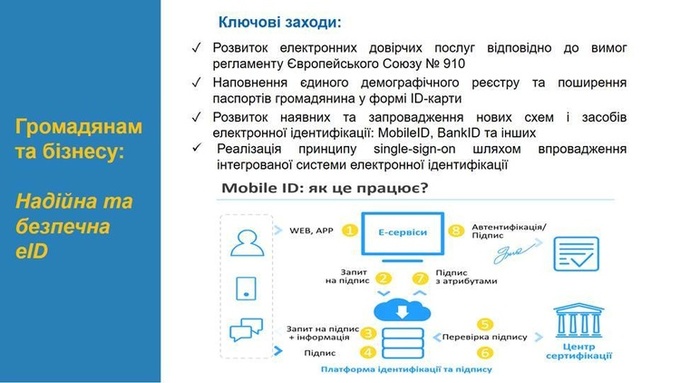 Кабмін схвалив Концепцію розвитку електронного урядування Кабмін схвалив Концепцію розвитку електронного урядування