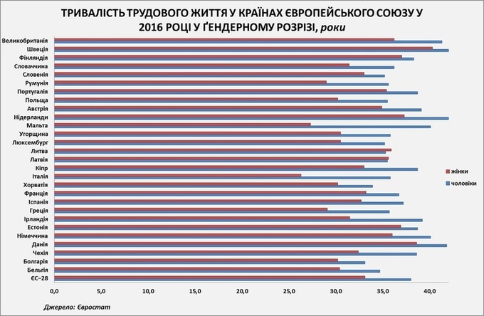 Скільки працюватимуть українці Скільки працюватимуть українці