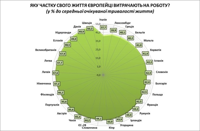 Скільки працюватимуть українці Скільки працюватимуть українці