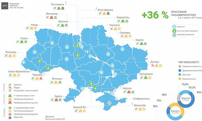 Воздушные замки: какое будущее прочат украинским аэропортам Воздушные замки: какое будущее прочат украинским аэропортам