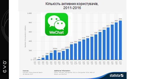 Майбутнє e-commerce: 5 можливостей для розвитку Майбутнє e-commerce: 5 можливостей для розвитку