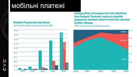 Майбутнє e-commerce: 5 можливостей для розвитку Майбутнє e-commerce: 5 можливостей для розвитку