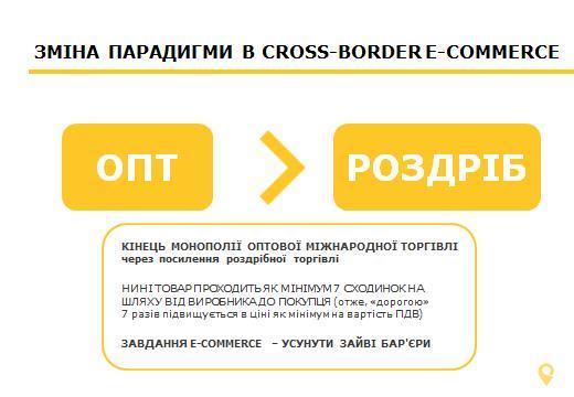 Майбутнє e-commerce: 5 можливостей для розвитку Майбутнє e-commerce: 5 можливостей для розвитку