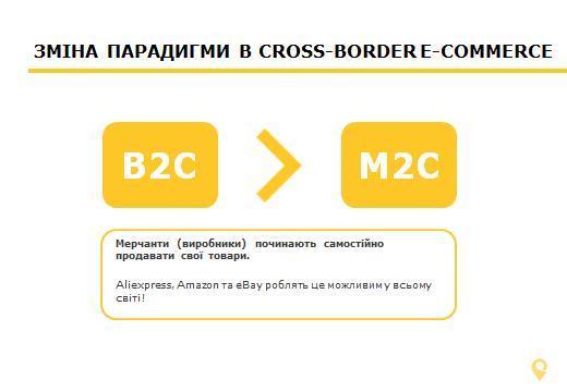 Майбутнє e-commerce: 5 можливостей для розвитку Майбутнє e-commerce: 5 можливостей для розвитку