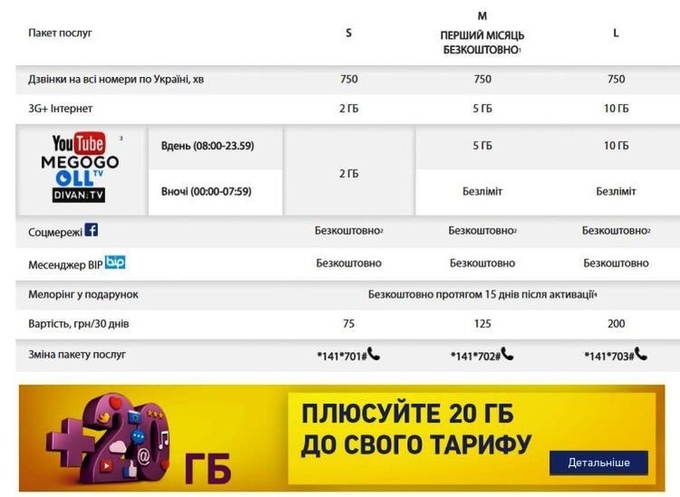 Мобильные операторы начали новый виток ценовых войн Мобильные операторы начали новый виток ценовых войн