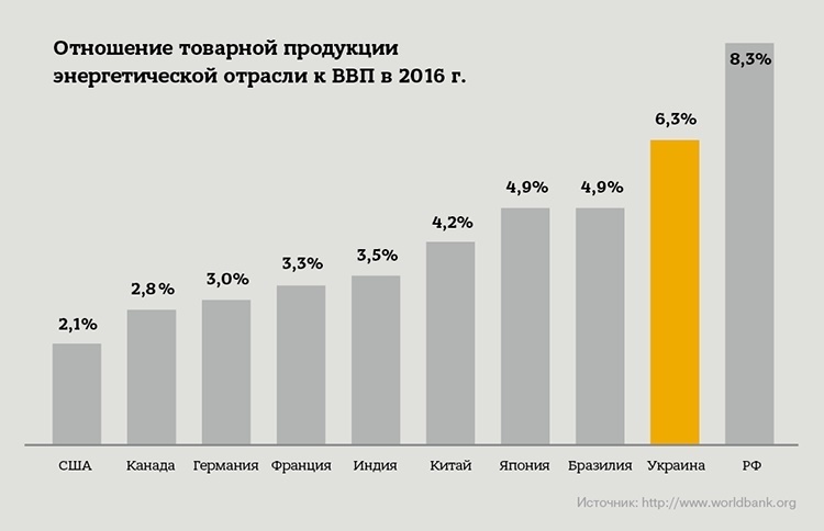 Енергетика по-європейськи: як заощадити в майбутньому, інвестуючи зараз Енергетика по-європейськи: як заощадити в майбутньому, інвестуючи зараз