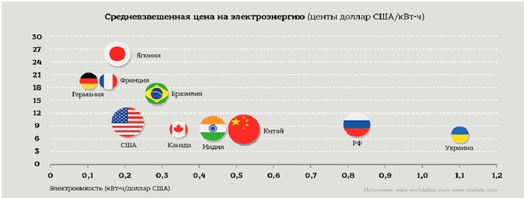 Енергетика по-європейськи: як заощадити в майбутньому, інвестуючи зараз Енергетика по-європейськи: як заощадити в майбутньому, інвестуючи зараз