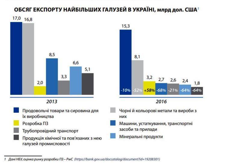 5 трамплинов для ІТ-рынка 5 трамплинов для ІТ-рынка