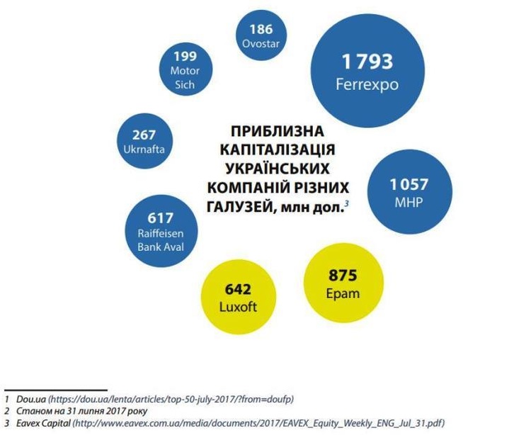 5 трамплинов для ІТ-рынка 5 трамплинов для ІТ-рынка