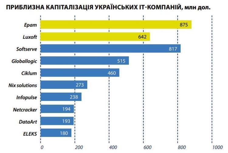 5 трамплинов для ІТ-рынка 5 трамплинов для ІТ-рынка