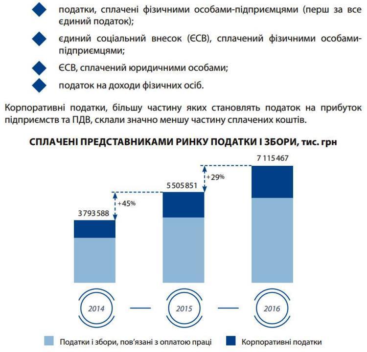 5 трамплінів для ІТ-ринку 5 трамплінів для ІТ-ринку