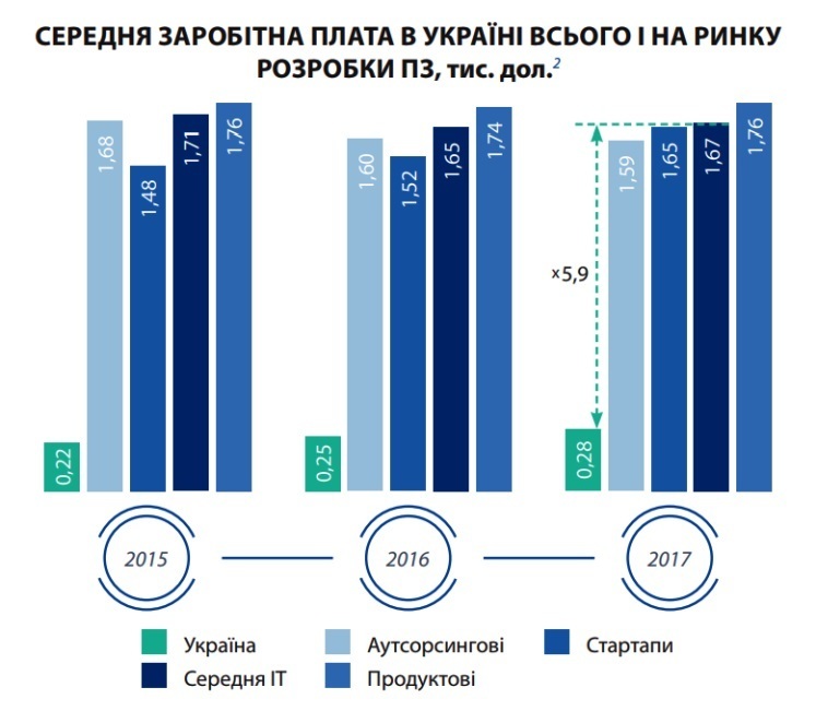 5 трамплінів для ІТ-ринку 5 трамплінів для ІТ-ринку
