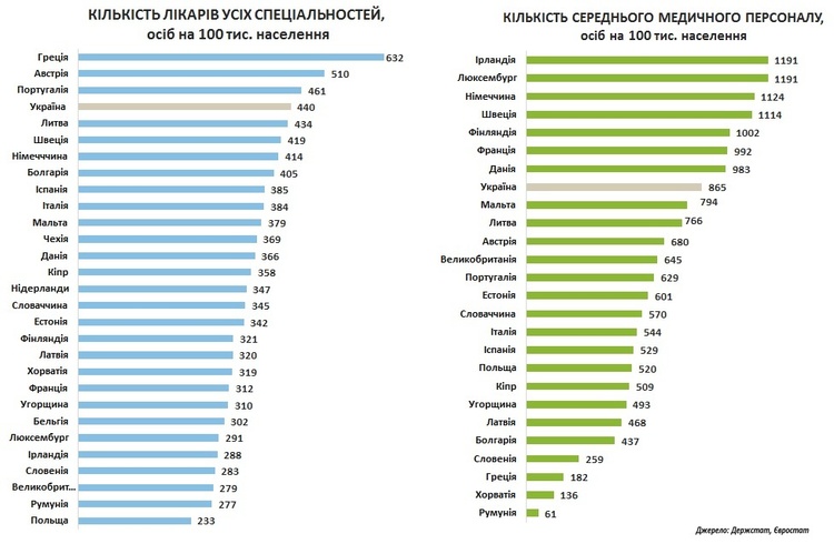 Актуальні індикатори стану системи охорони здоров'я в країнах Євросоюзу та в Україні Актуальні індикатори стану системи охорони здоров'я в країнах Євросоюзу та в Україні