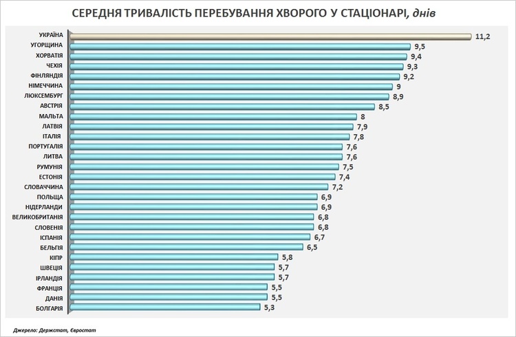 Актуальні індикатори стану системи охорони здоров'я в країнах Євросоюзу та в Україні Актуальні індикатори стану системи охорони здоров'я в країнах Євросоюзу та в Україні