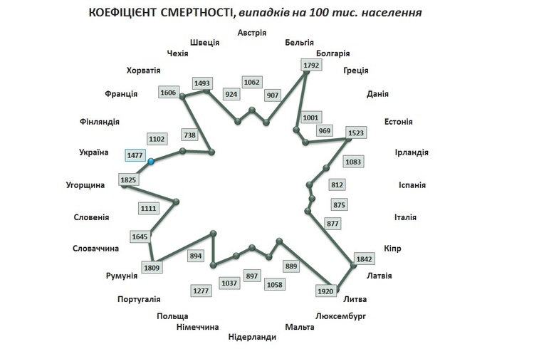 Актуальні індикатори стану системи охорони здоров'я в країнах Євросоюзу та в Україні Актуальні індикатори стану системи охорони здоров'я в країнах Євросоюзу та в Україні