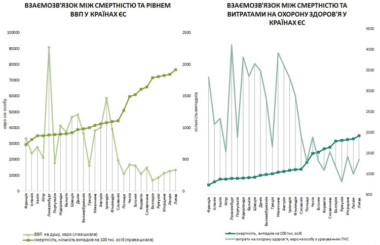 Актуальні індикатори стану системи охорони здоров'я в країнах Євросоюзу та в Україні Актуальні індикатори стану системи охорони здоров'я в країнах Євросоюзу та в Україні