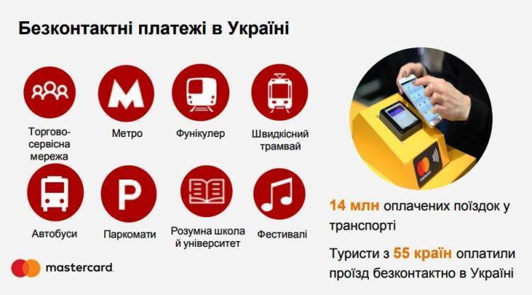 Без купюр: 5 приложений для бесконтактных платежей Без купюр: 5 приложений для бесконтактных платежей