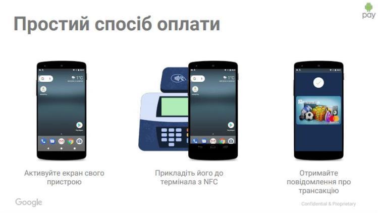 Без купюр: 5 приложений для бесконтактных платежей Без купюр: 5 приложений для бесконтактных платежей