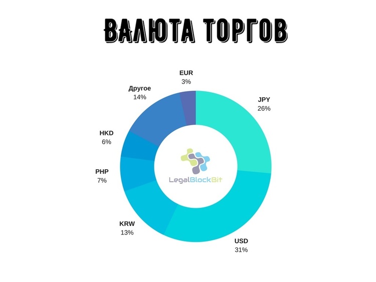 Анализ криптовалют: несостоявшийся форк стал «топливом» для взлета Анализ криптовалют: несостоявшийся форк стал «топливом» для взлета
