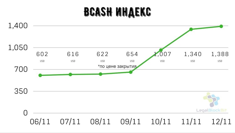 Аналіз криптовалют: скасування форку стало «пальним» для злету Аналіз криптовалют: скасування форку стало «пальним» для злету